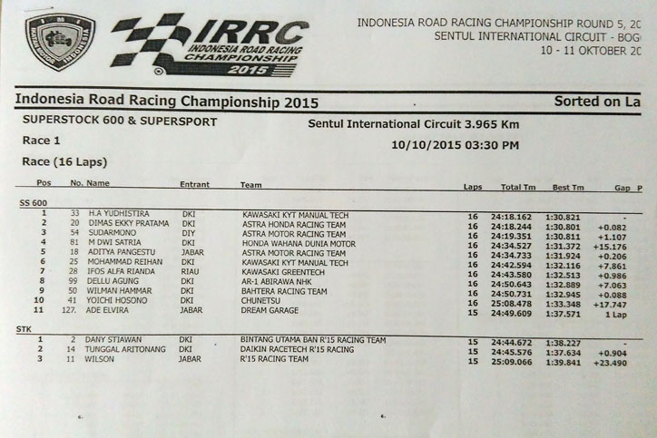 IRRC-Supersport-600-Race-1
