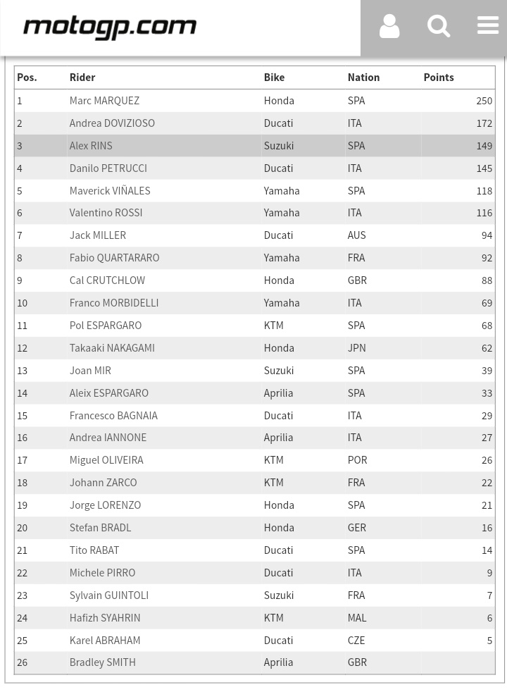 Klasemen MotoGP 2019