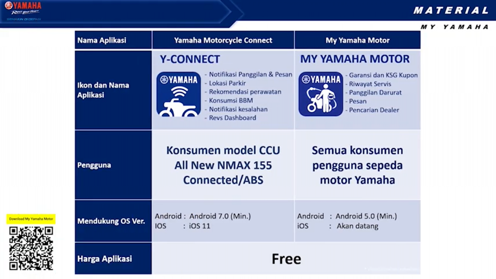 Aplikasi My Yamaha Motor Untuk Beri Layanan Terbaik Pada Konsumen