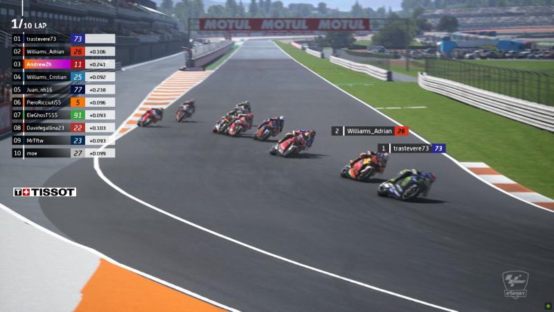 MotoGP eSport Championship 2021