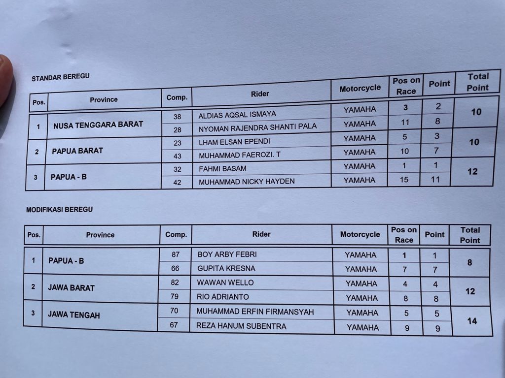 Biografi Profil Biodata Boy Arbi Febri dan Gupita Kresna Pembalap Papua instagram ig Wikipedia Indonesia