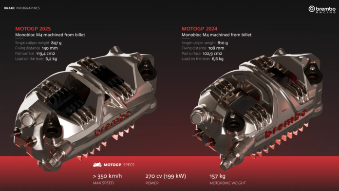 Penampakan Rem Brembo Terbaru untuk MotoGP 2025